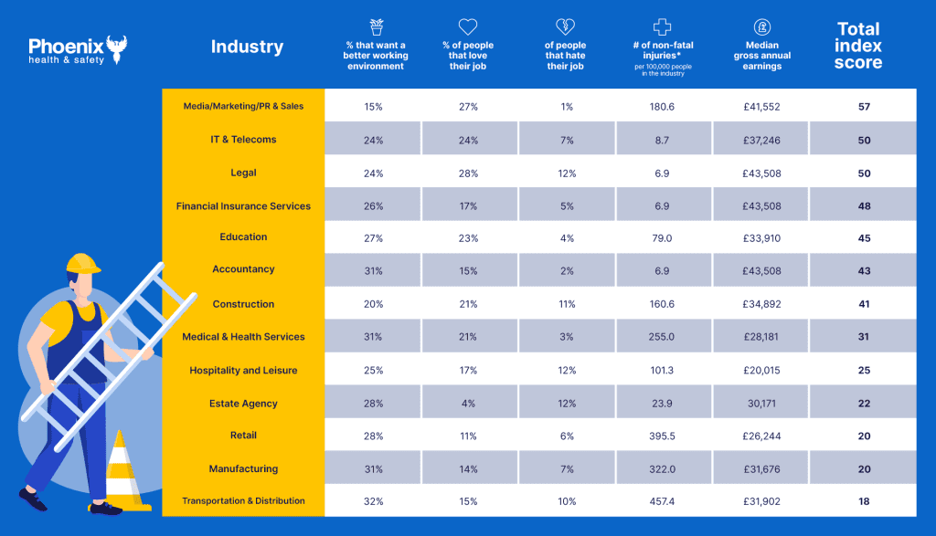 The Happiest Jobs with the Highest Pay in the UK